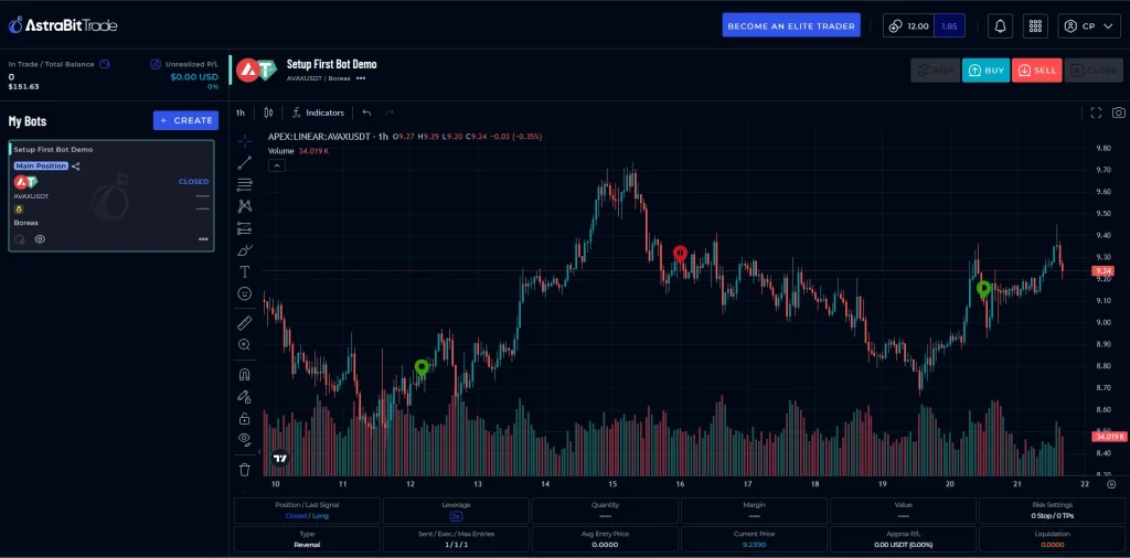 AstraBit bot dashboard showing live chart, executed trade signals, and bot performance metrics