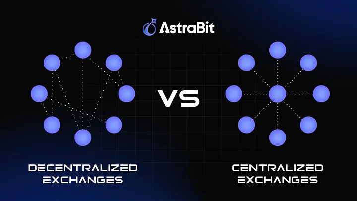 Illustration comparing decentralized exchanges and centralized exchanges, showing distributed vs hub-and-spoke network structures.