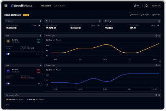 Nexus Dashboard: Quick reference active positions, P&L charts, asset allocation and more.