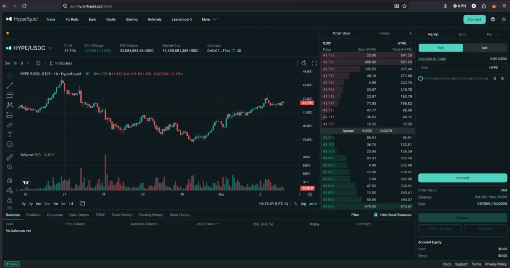 Screenshot of the Hyperliquid trading interface showing the HYPE/USDC market with a candlestick price chart on the left and order book with buy and sell panel on the right.