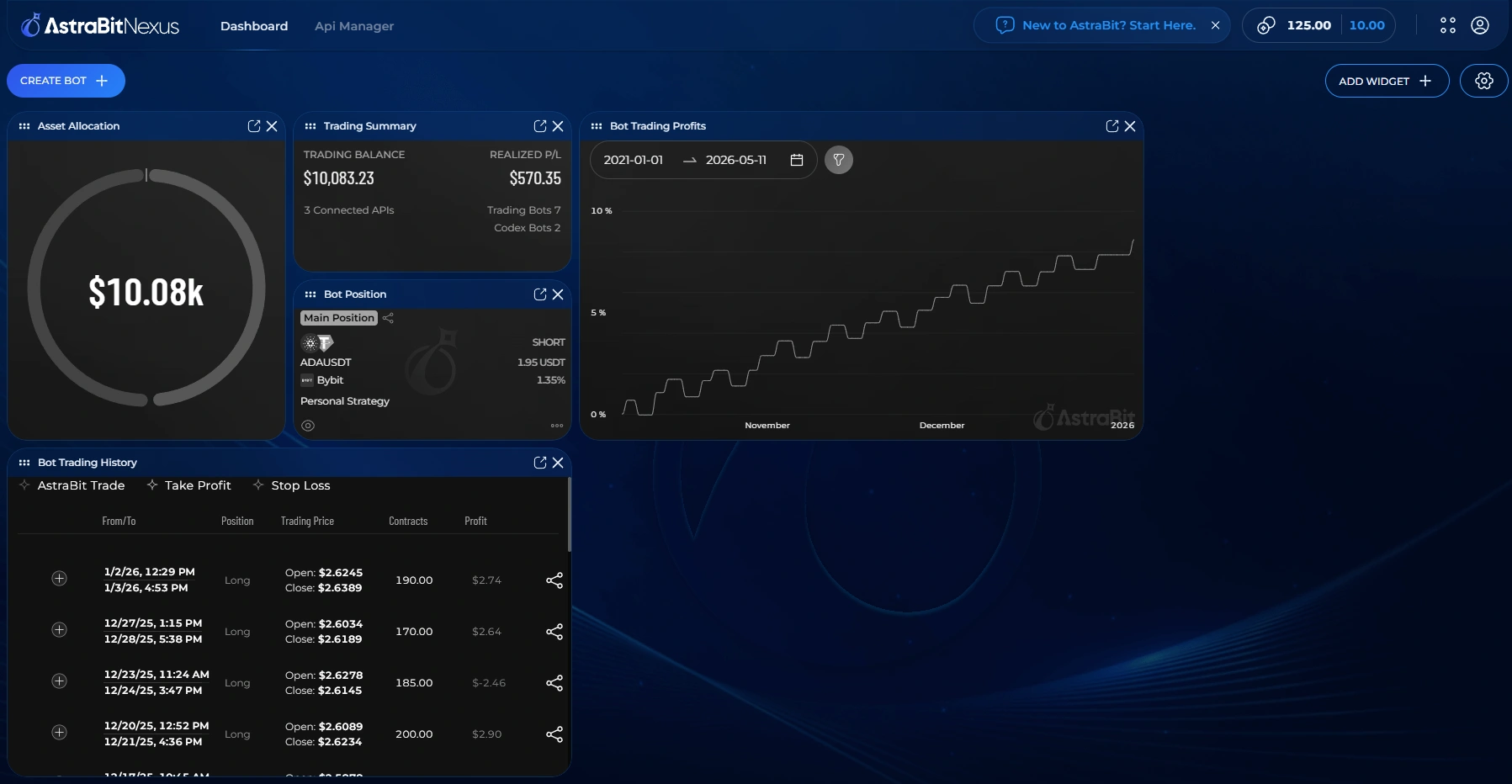 The New to AstraBit Start Here call-to-action that opens the new user checklist.