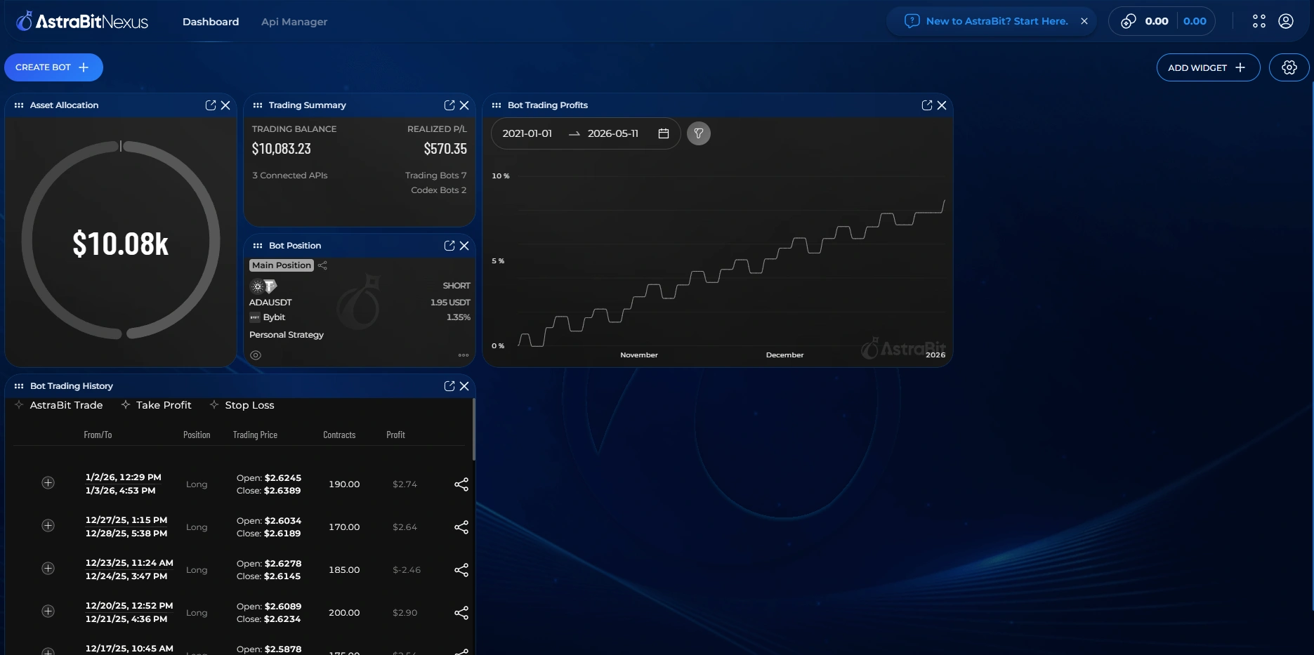 Preview of the AstraBit Nexus Dashboard after completing the interactive guide.